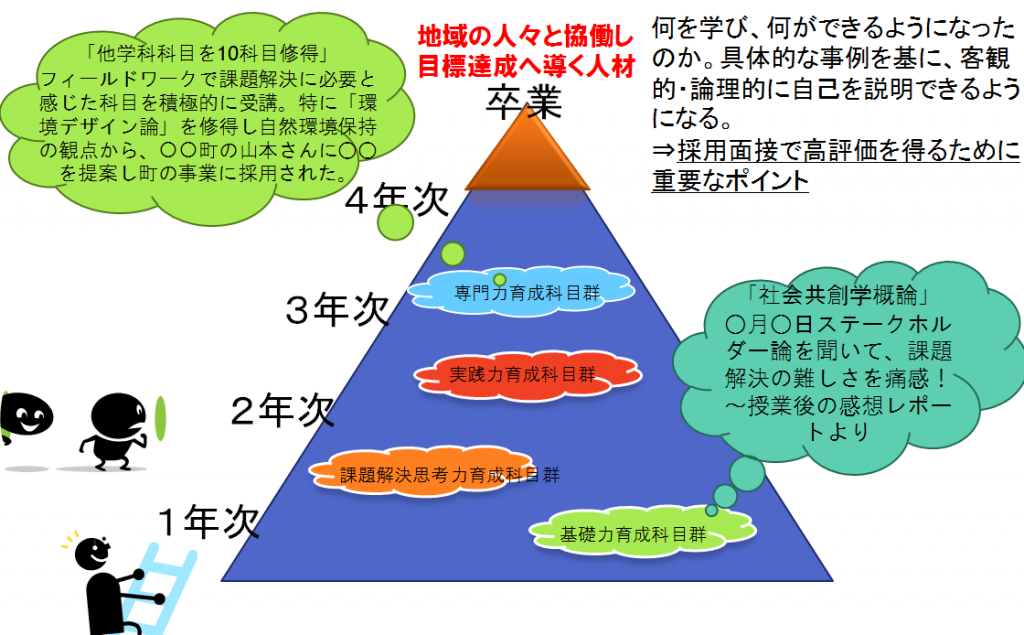 期待される「 ecrip 」活用の効用