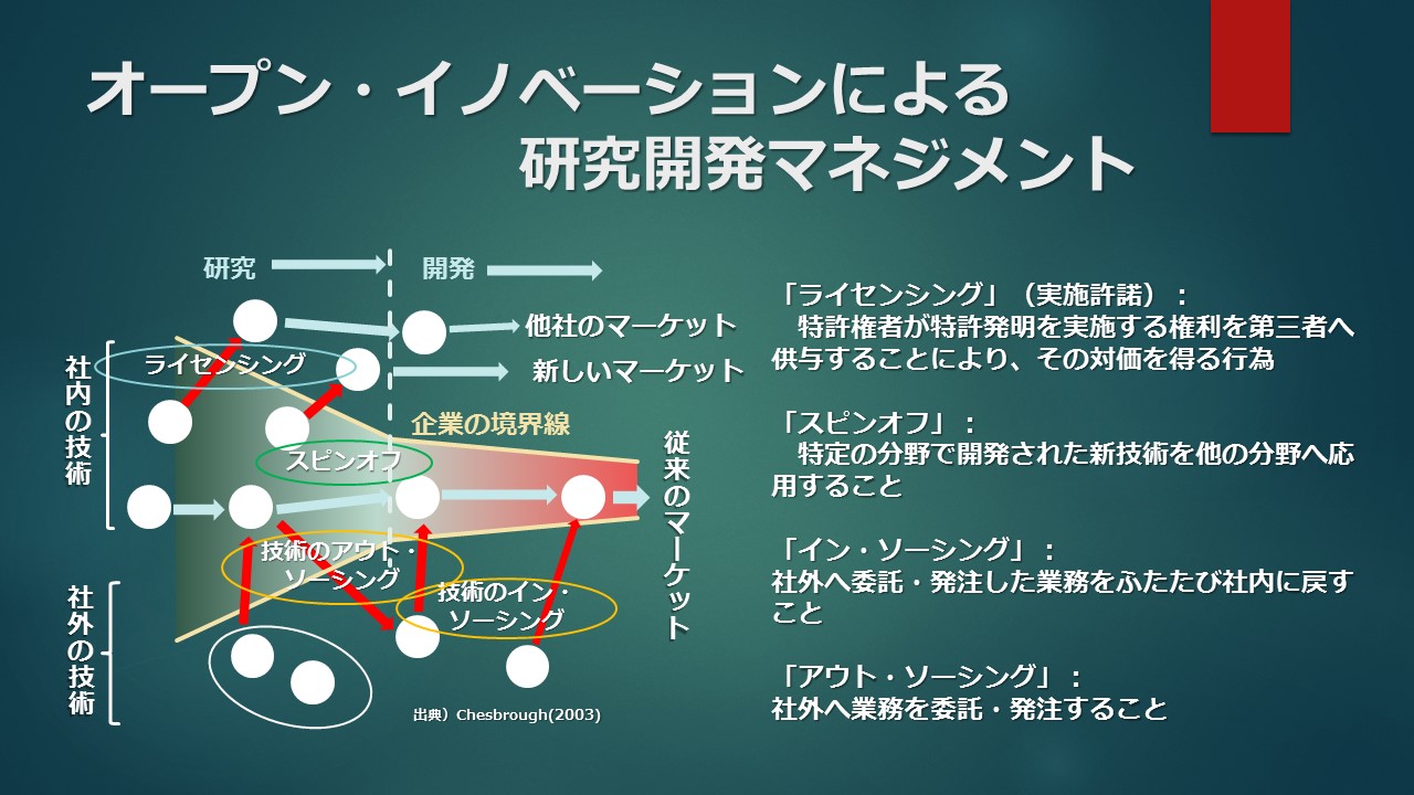求められるイノベーションのあり方の資料