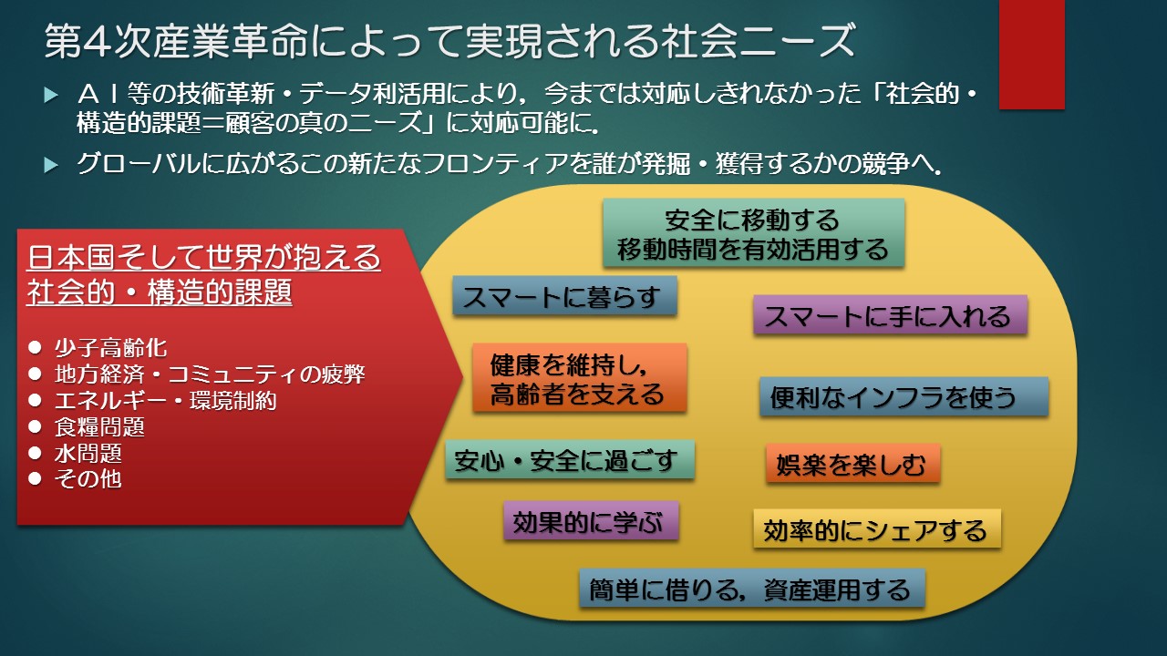 世界動向と国策の紹介資料