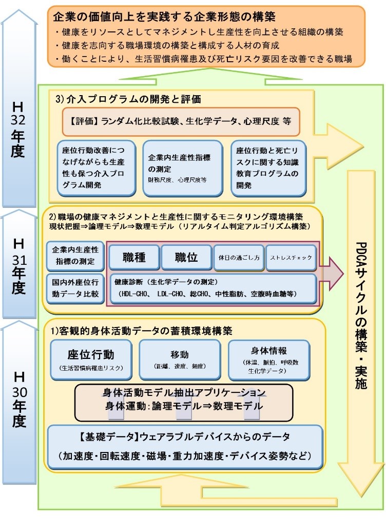 研究のフレームワーク